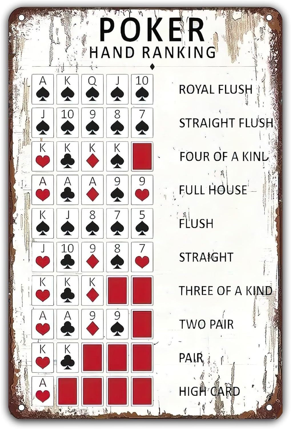 Poker Hand Ranking Vintage Met - Yard Sign Blank 评论和价格